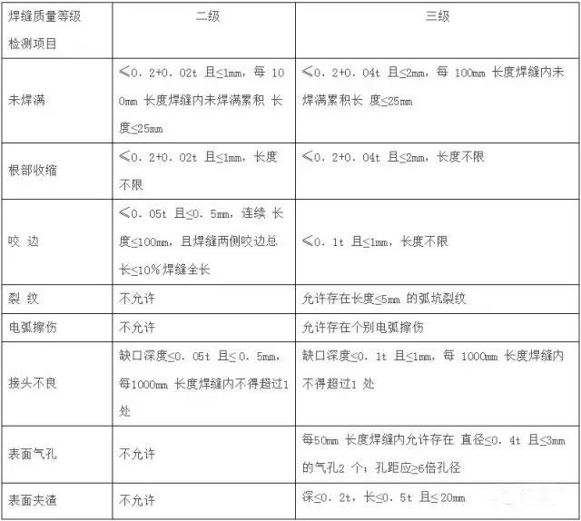 焊縫外觀質量標準