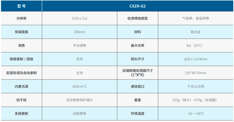 熔池監控相機G2參數圖